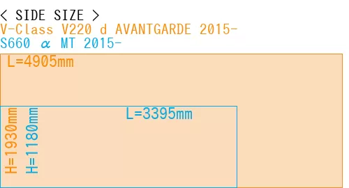#V-Class V220 d AVANTGARDE 2015- + S660 α MT 2015-